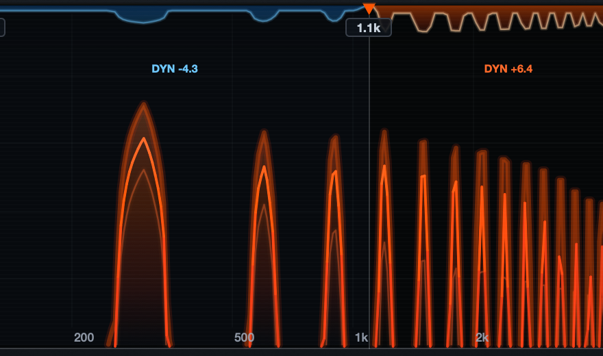 VINAIxds Dynamic engine curtains on the analyzer
